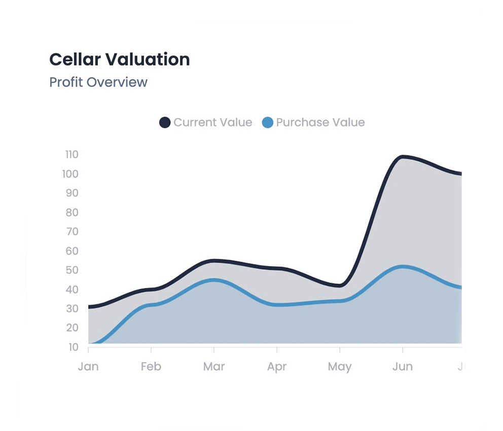 Collector cellar view showing lot valuation and drinking windows